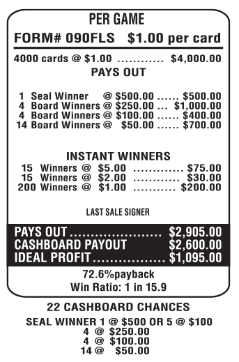 Red Zone Cash