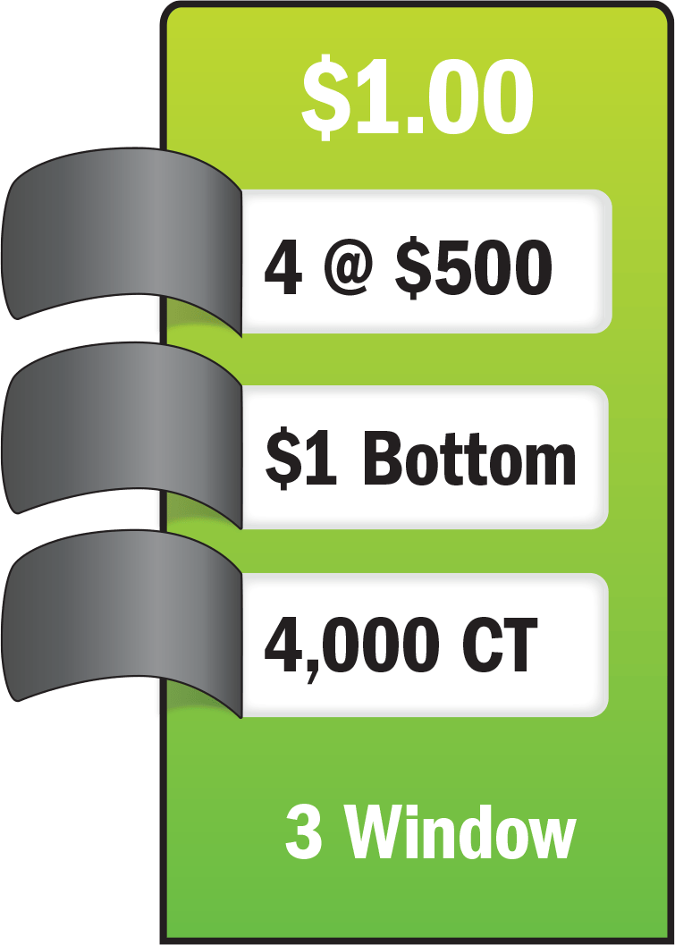 4 Top Winners @ $500 $1 Bottom 75% Payout 25% Ideal Profit 3 Window $1 ...