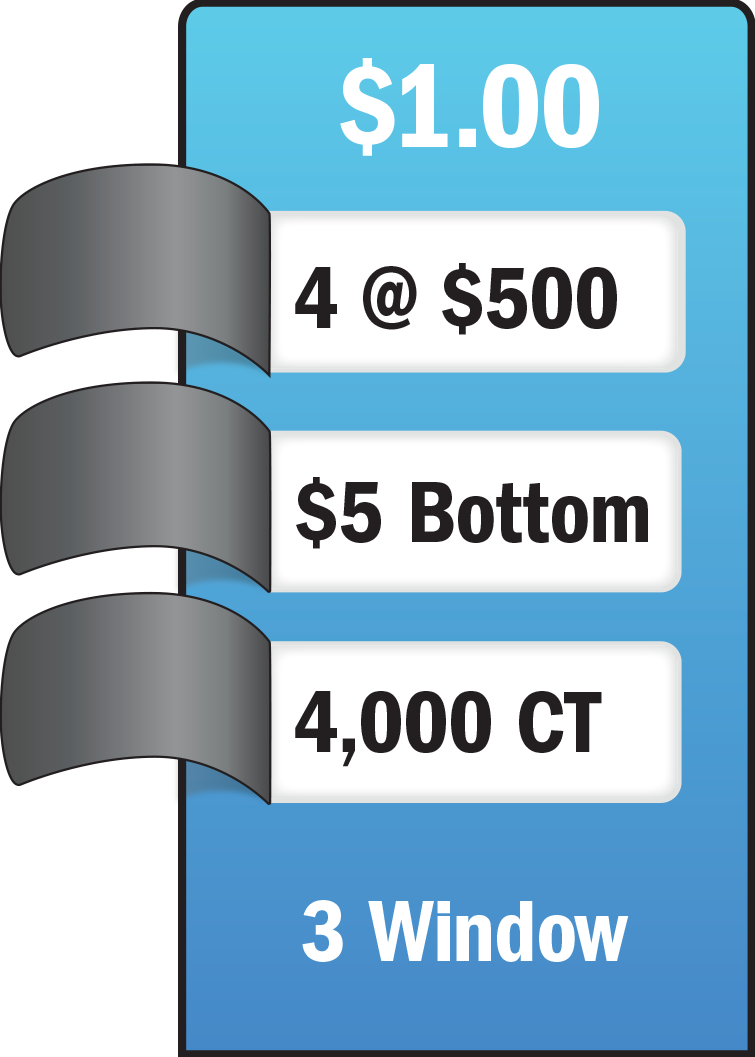 4 Top Winners @ $500 $5 Bottom 75% Payout 25% Ideal Profit 3 Window $1 Ticket